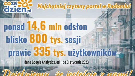 Takiego wyniku jeszcze nie było! Rekordowy styczeń na CoZaDzien.pl