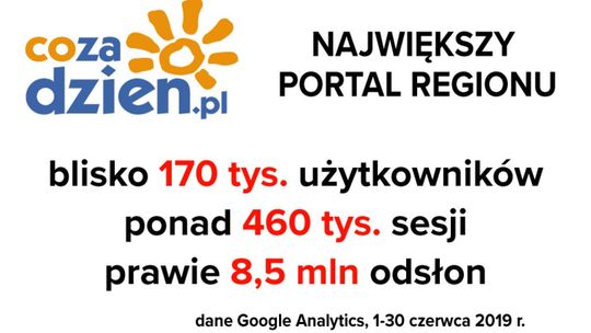 Udany czerwiec na CoZaDzien.pl