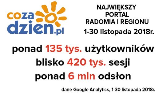 Udany listopad na CoZaDzien.pl