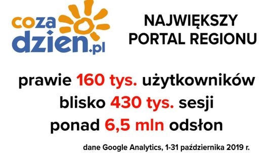 Udany październik na CoZaDzien.pl