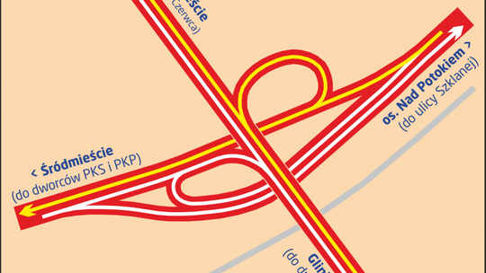 Uwaga! Zmiana organizacji ruchu