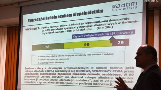W Radomiu nieletni kupują alkohol bez problemów