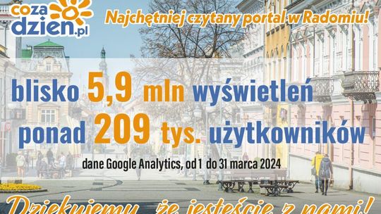 Wspaniały marzec na portalu CoZaDzien.pl