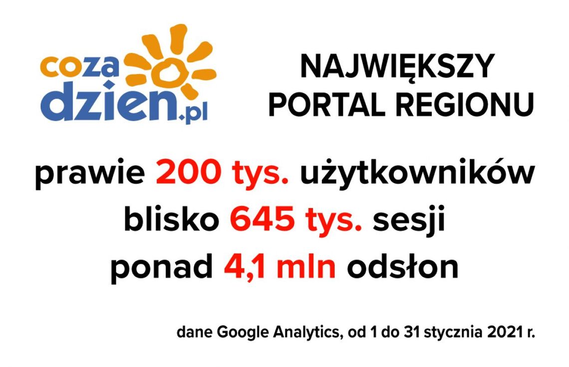 Bardzo dobry początek roku na portalu CoZaDzien.pl