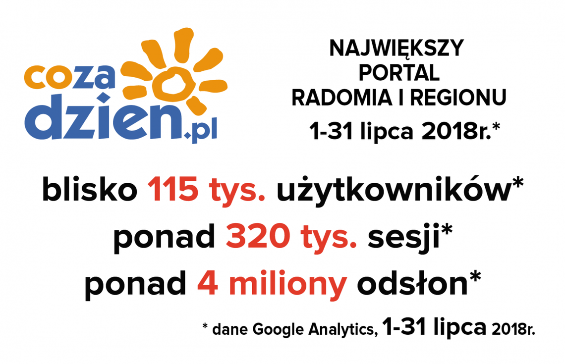 Bardzo udany lipiec na CoZaDzien.pl