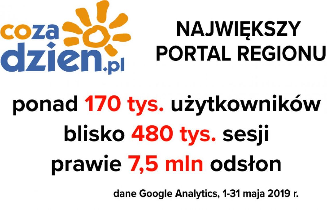 Bardzo udany maj na CoZaDzien.pl