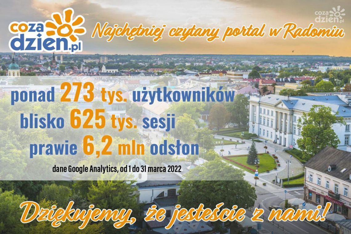 Bardzo udany marzec na portalu CoZaDzien.pl Bardzo udany marzec na portalu CoZaDzien.pl