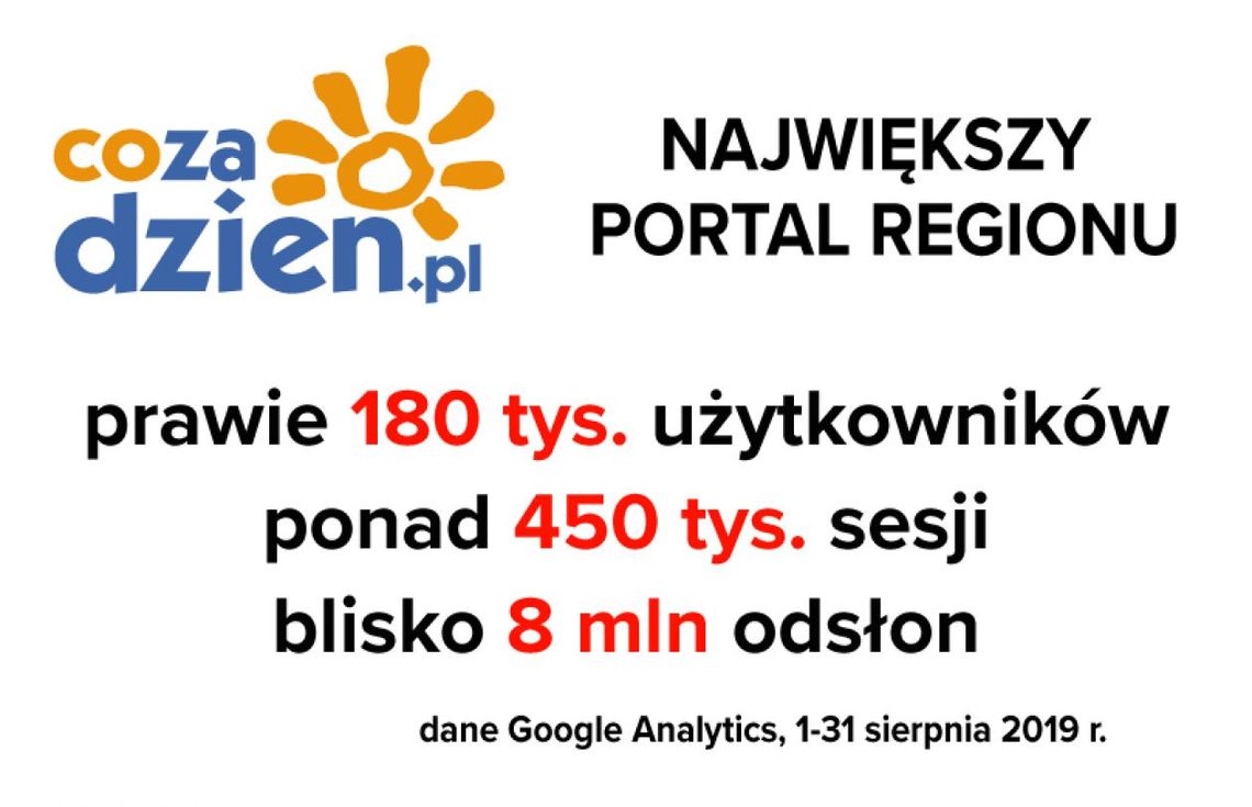 Bardzo udany sierpień na CoZaDzien.pl Bardzo udany sierpień na CoZaDzien.pl
