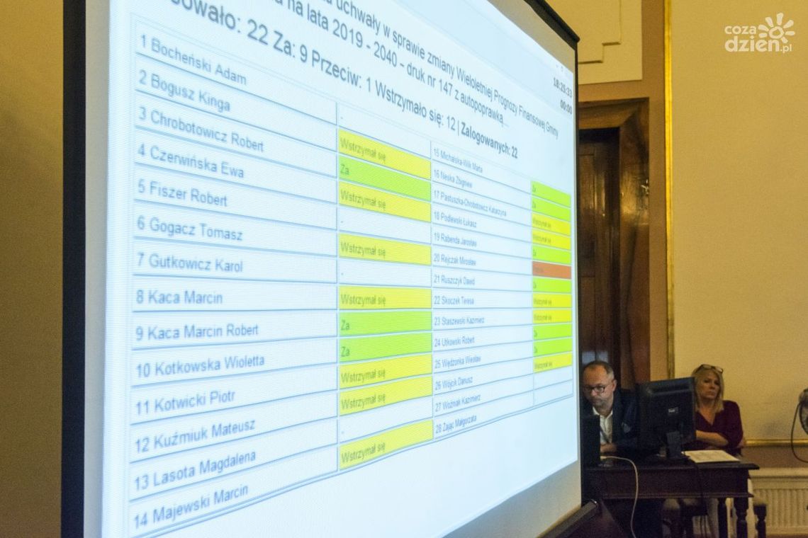 Budowa Radomskiego Centrum Sportu zostanie dokończona! Radni przegłosowali projekt