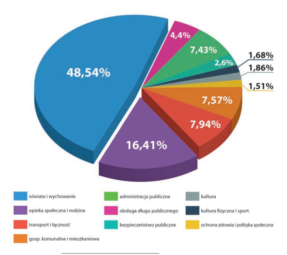 Budżet na gwiazdkę
