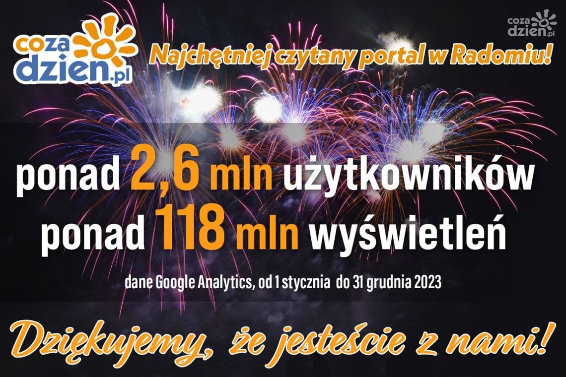 Co Za Rok! Rekord portalu CoZaDzien.pl!