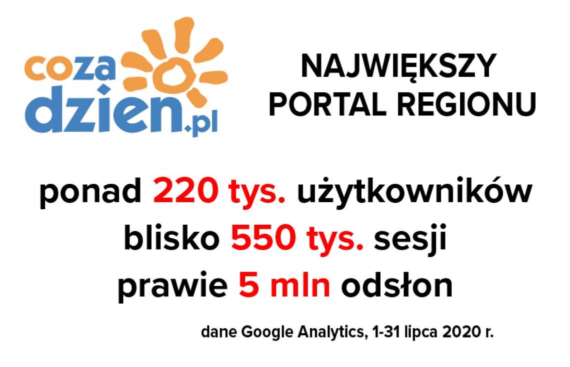 Dobry lipiec na CoZaDzien.pl