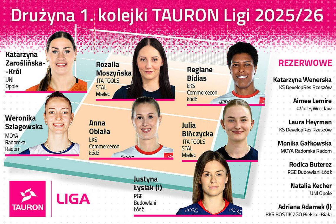 Dwie siatkarki Moya Radomki Radom wyróżnione po pierwszej kolejce