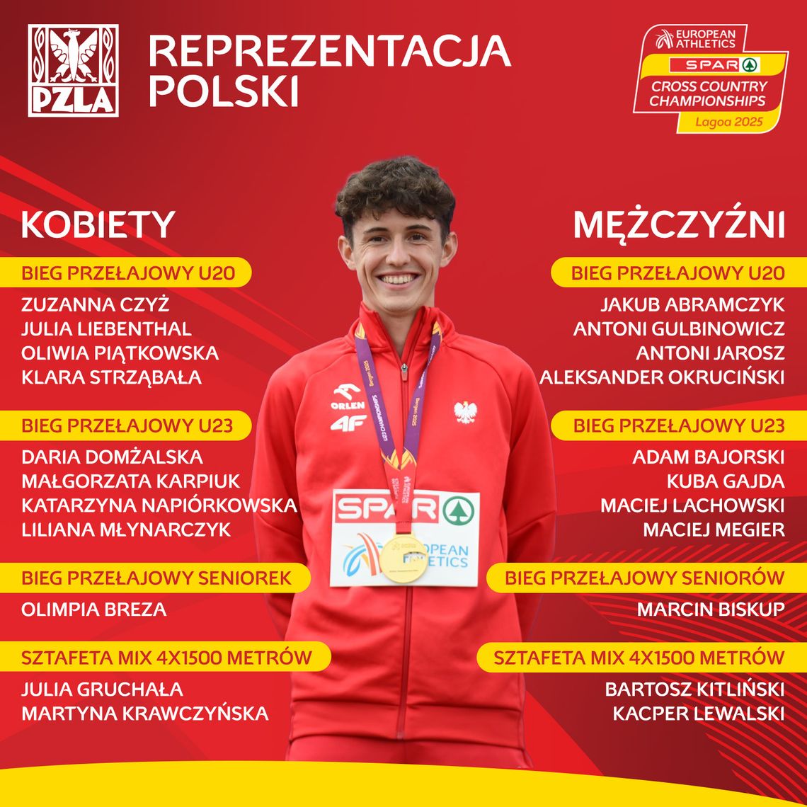 Dwóch zawodników RLTL GGG Radom z powołaniami na mistrzostwa Europy!