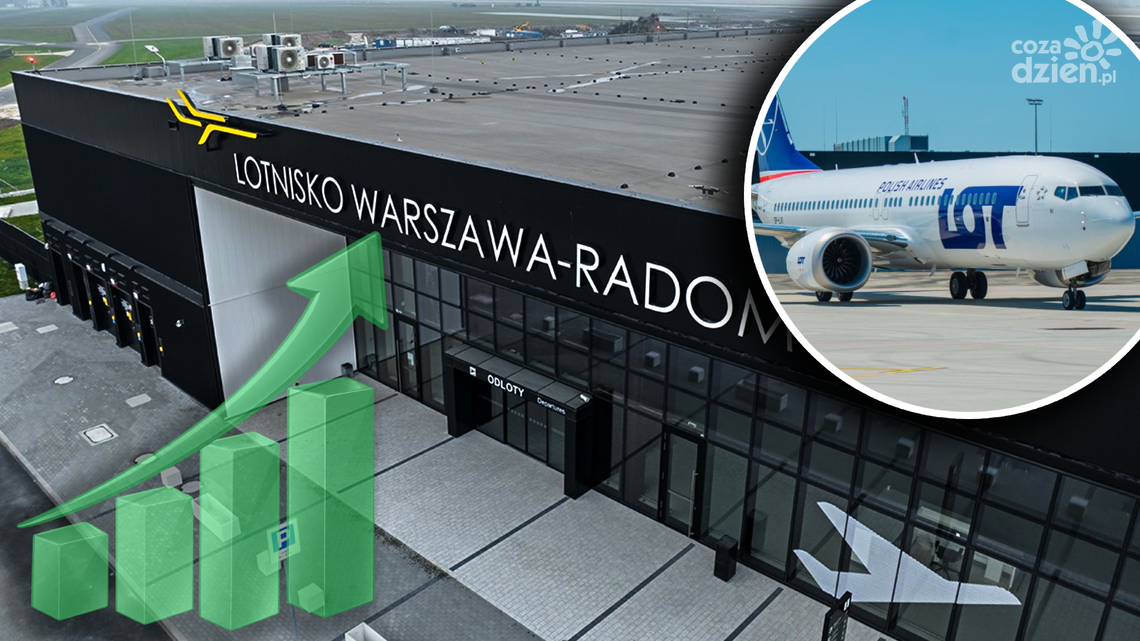 Dwa rekordy w jednym miesiącu. Lotnisko Warszawa-Radom coraz popularniejsze Dwa rekordy w jednym miesiącu. Lotnisko Warszawa-Radom coraz popularniejsze