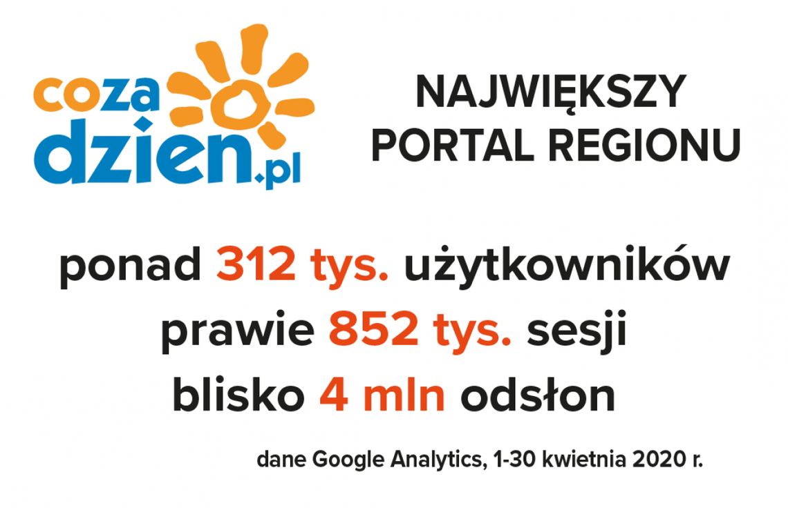 Imponujący kwiecień na CoZaDzien.pl