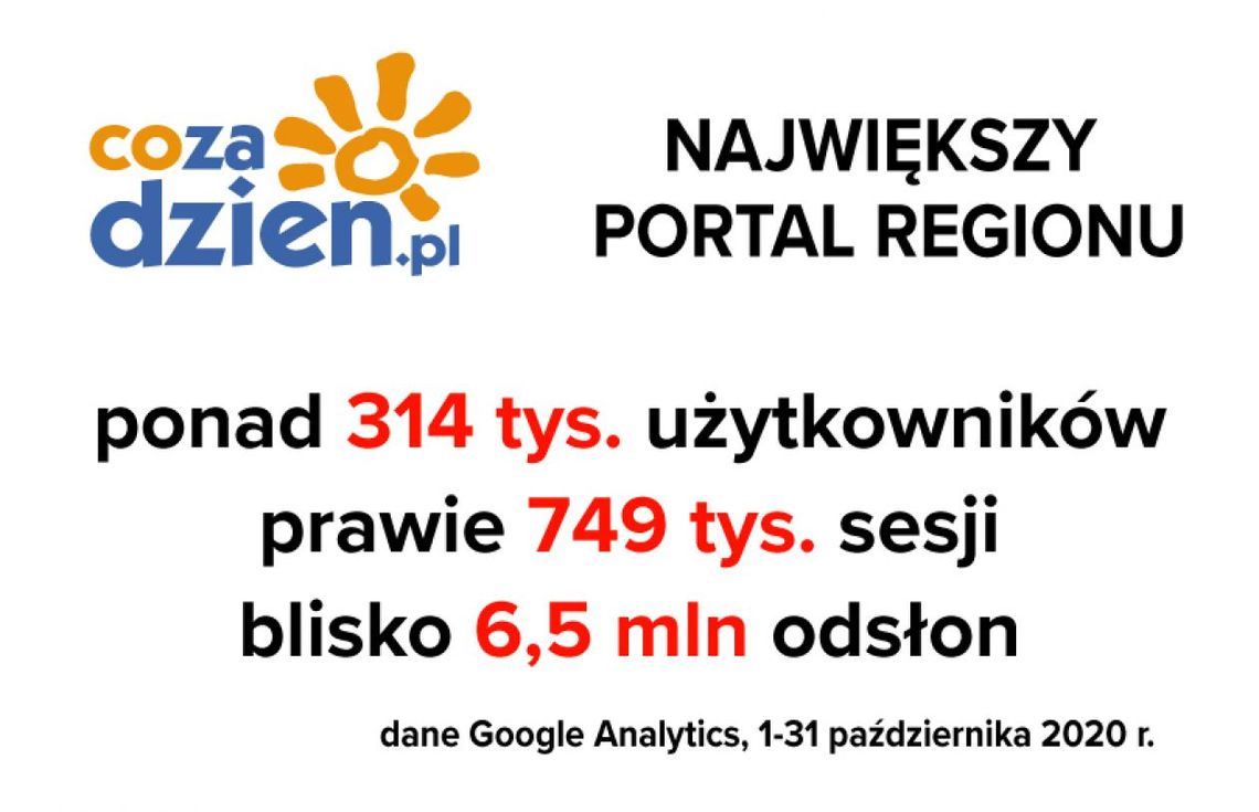 Imponujący październik na portalu CoZaDzien.pl