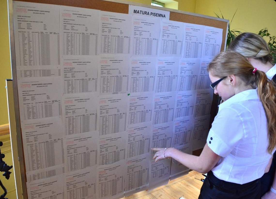 Jak w Radomiu zdano maturę? Jak w Radomiu zdano maturę?