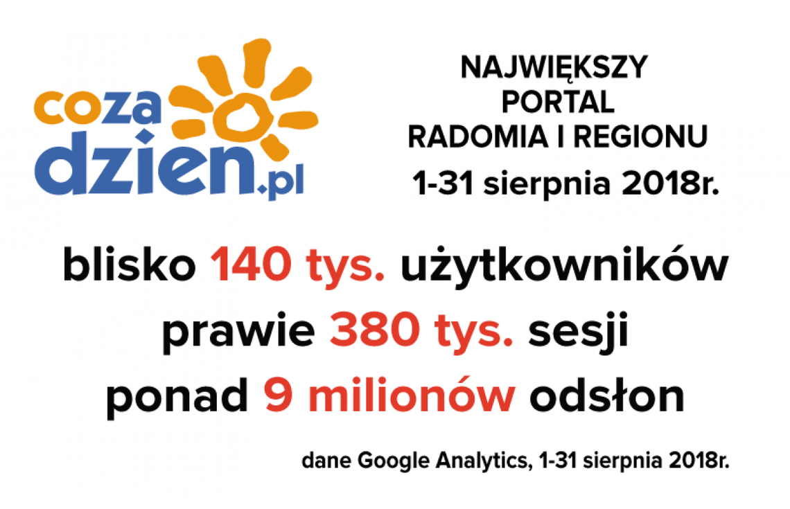 Kapitalny sierpień na portalu CoZaDzien.pl