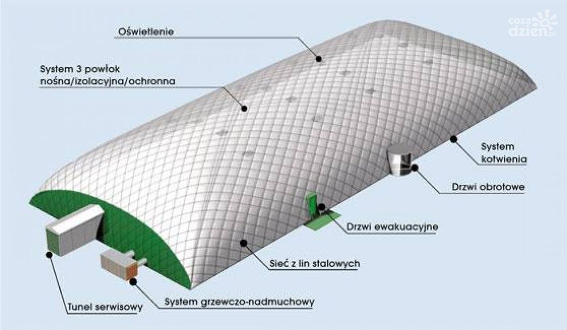 Kibice chcą budowy boiska pod balonem Kibice chcą budowy boiska pod balonem