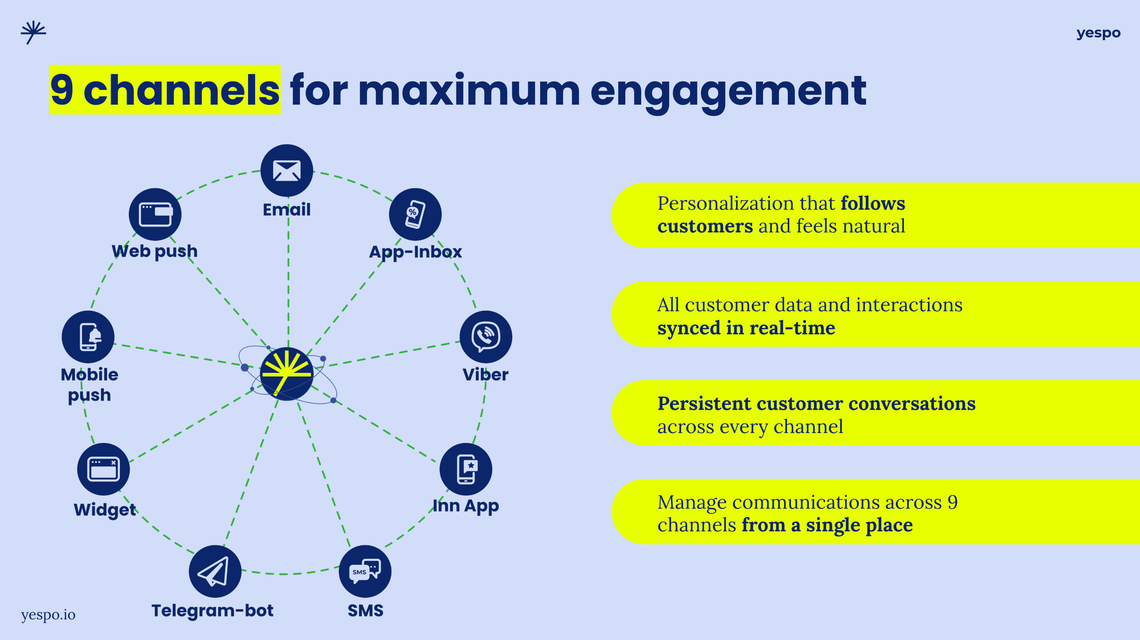 Koncepcja i strategia: kampanie e-mailowe jako plan na wzrost sprzedaży i LTV