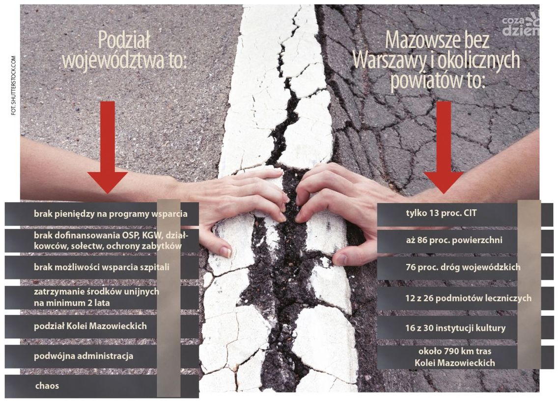 Kto tak naprawdę potrzebuje podziału?