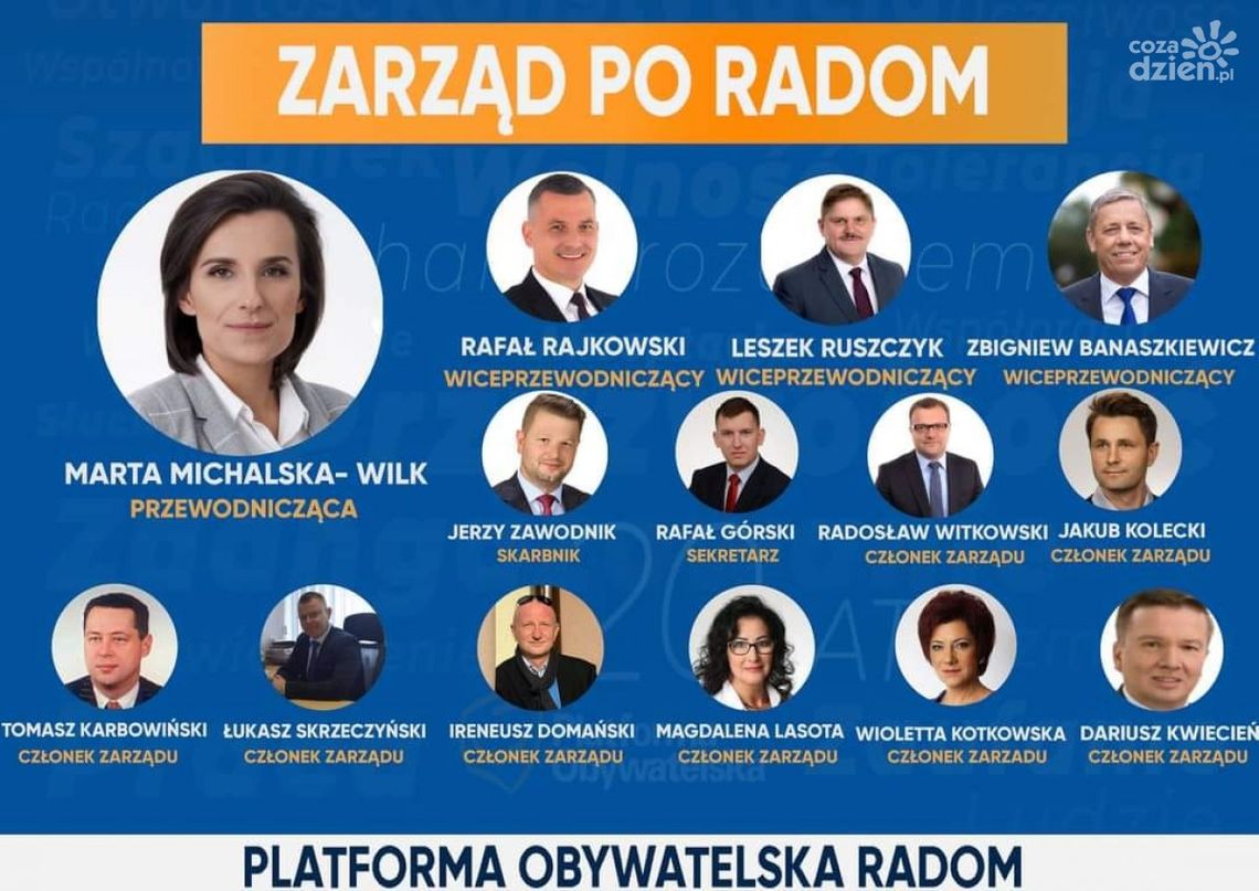 Kto zasiada w zarządzie Platformy Obywatelskiej w Radomiu? Kto zasiada w zarządzie Platformy Obywatelskiej w Radomiu?