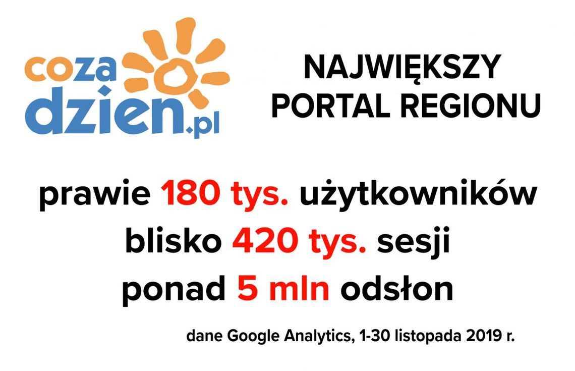 Listopad na CoZaDzien.pl