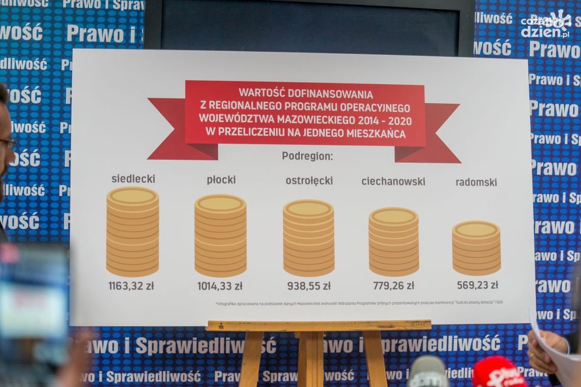 Mazowsze komentuje słowa działaczy PiSu