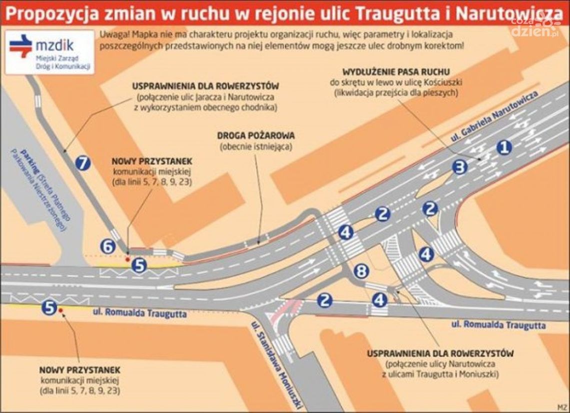 Narutowicza i Traugutta, konsultacje podsumowane