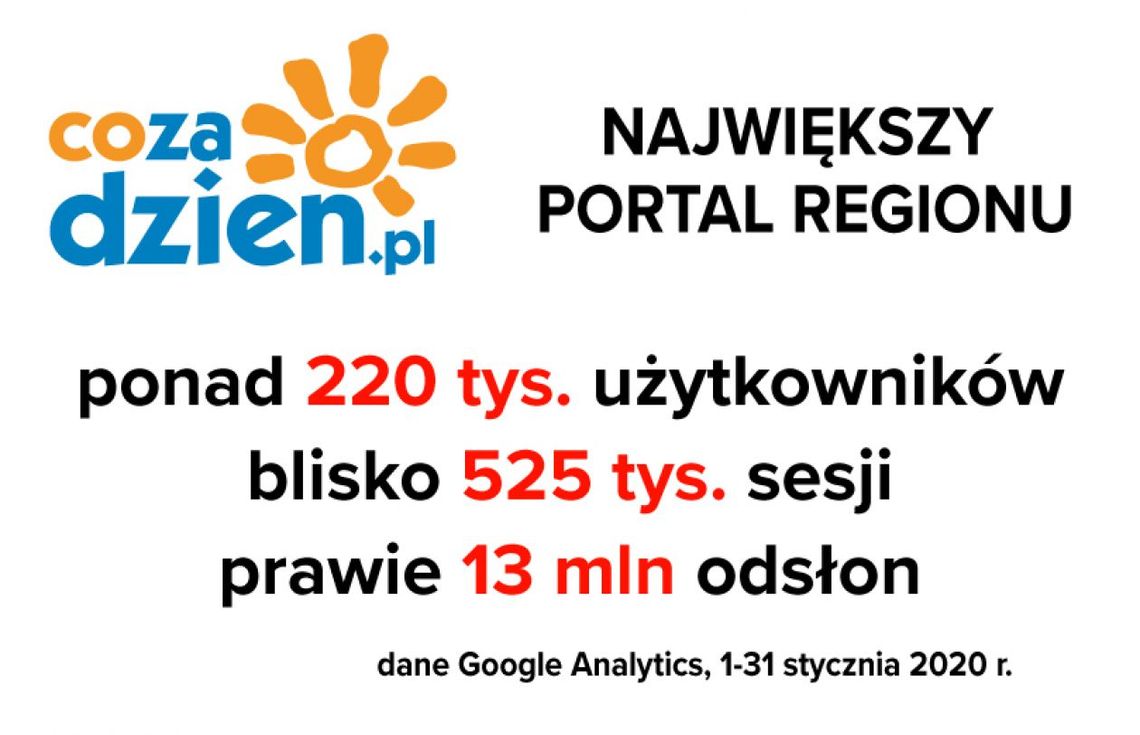 Niesamowity styczeń na CoZaDzien.pl