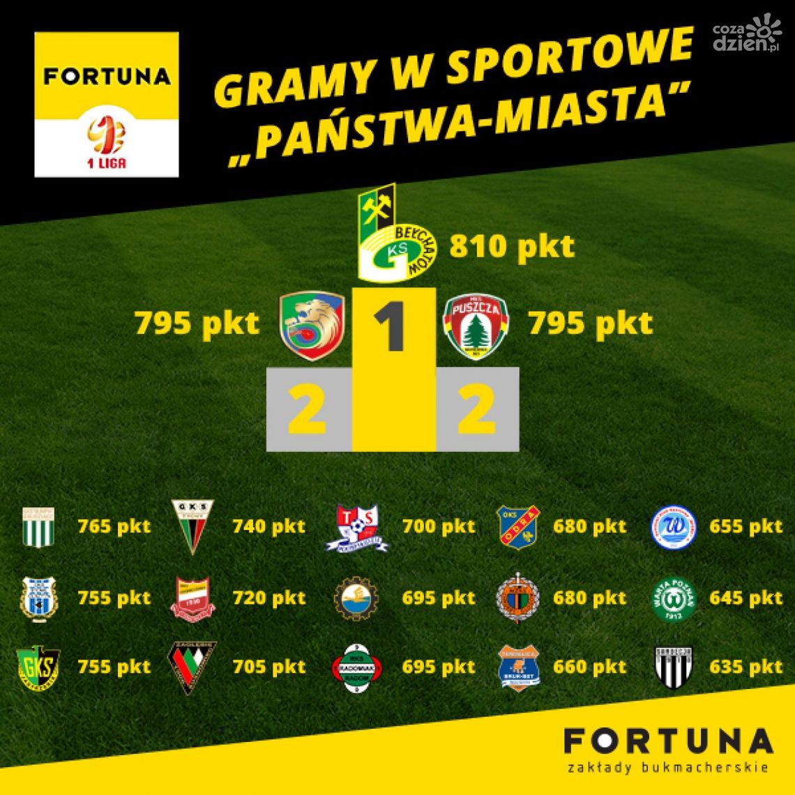 Pierwszoligowe kluby piłkarskie grały w... państwa-miasta