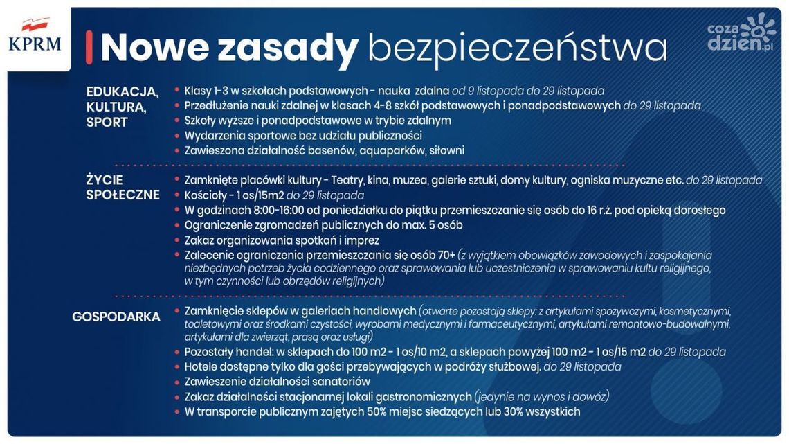 PILNE! Nowe obostrzenia 