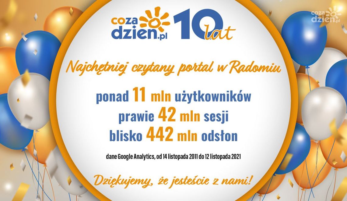 Ponad 11 mln użytkowników na portalu CoZaDzien.pl! 