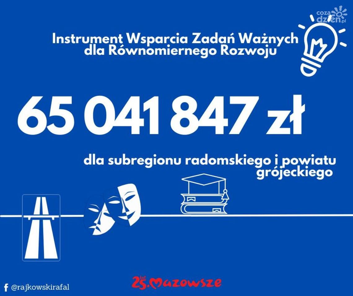 Ponad 65 mln zł od sejmiku województwa. Gdzie trafiły pieniądze? Ponad 65 mln zł od sejmiku województwa. Gdzie trafiły pieniądze?