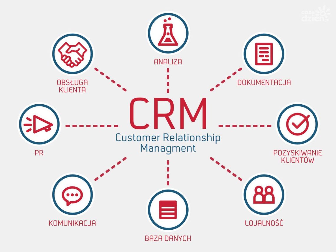 Programy CRM: Kompleksowy Przewodnik na Rok 2024 Programy CRM: Kompleksowy Przewodnik na Rok 2024