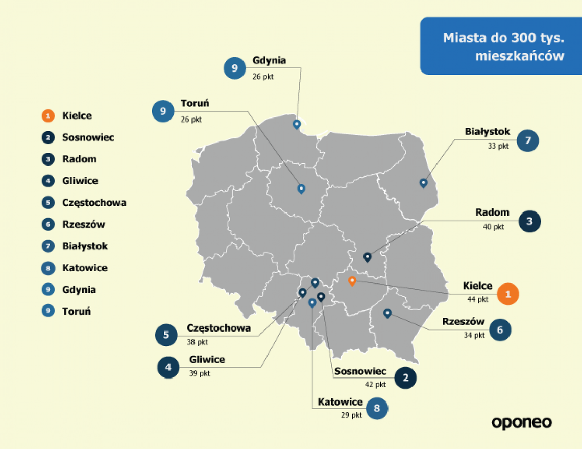 Radom przyjazny kierowcom