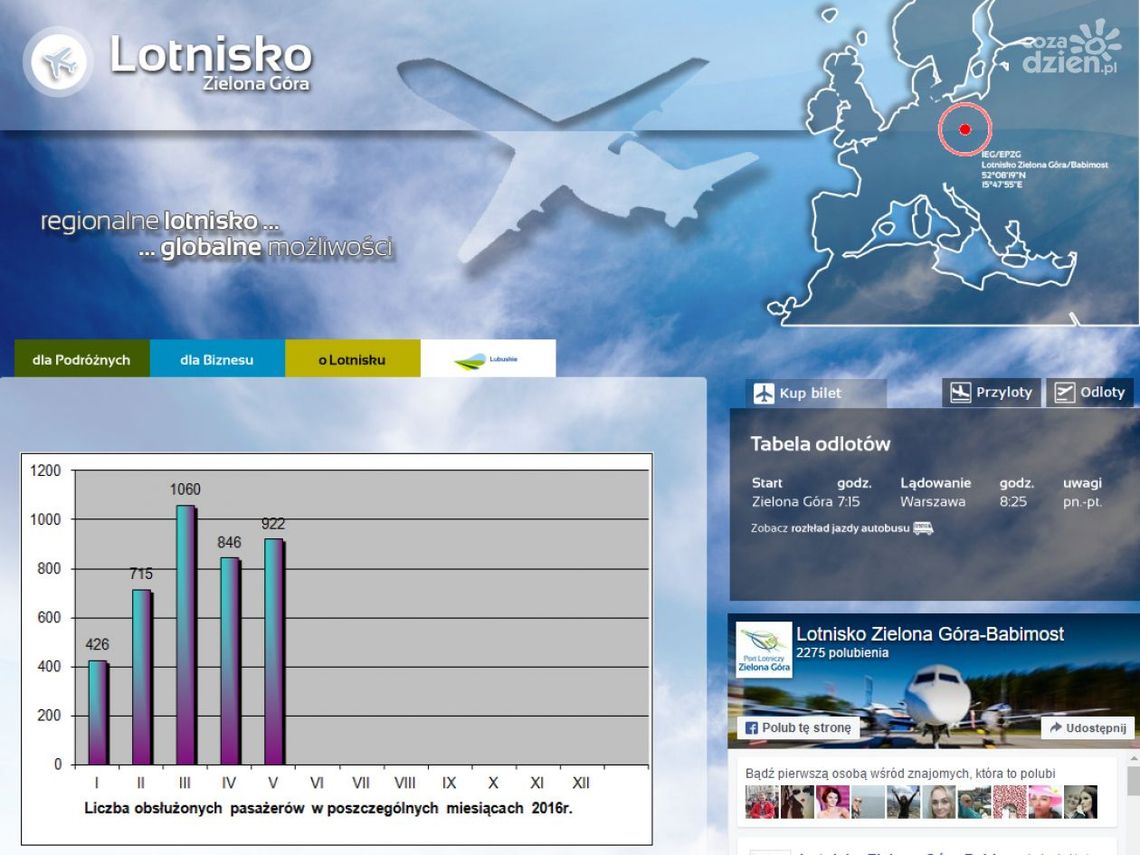 Radomskie lotnisko wyprzedziło Zieloną Górę