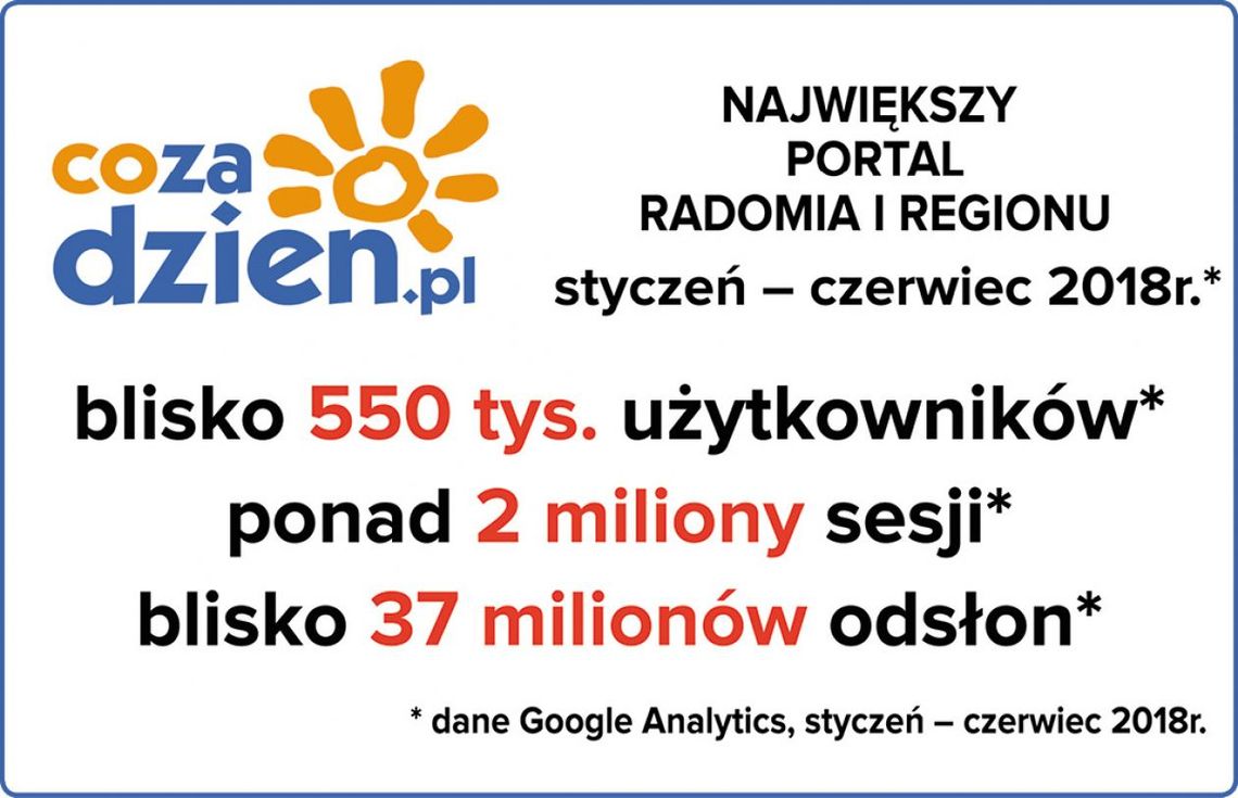 Rekordowe półrocze na CoZaDzien.pl Rekordowe półrocze na CoZaDzien.pl