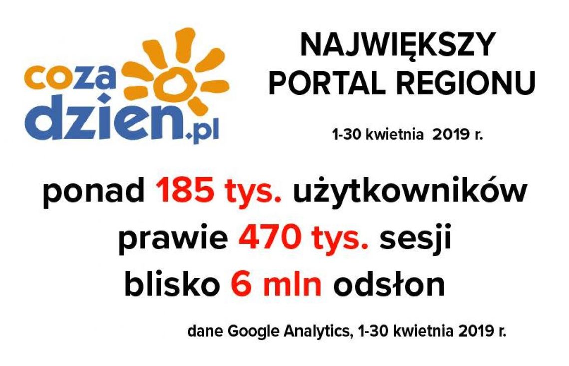 Rekordowy kwiecień na CoZaDzien.pl