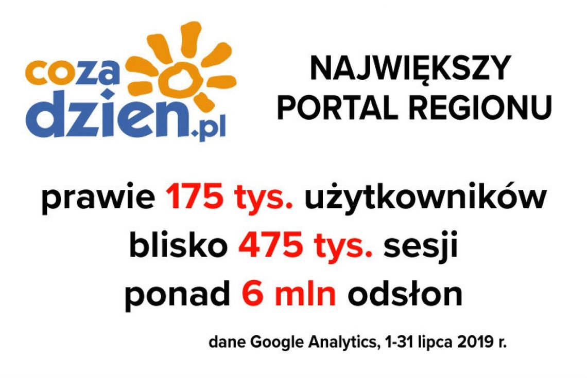 Rekordowy lipiec na CoZaDzien.pl