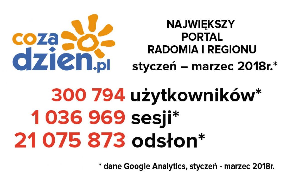 Rekordowy początek roku na CoZaDzien.pl