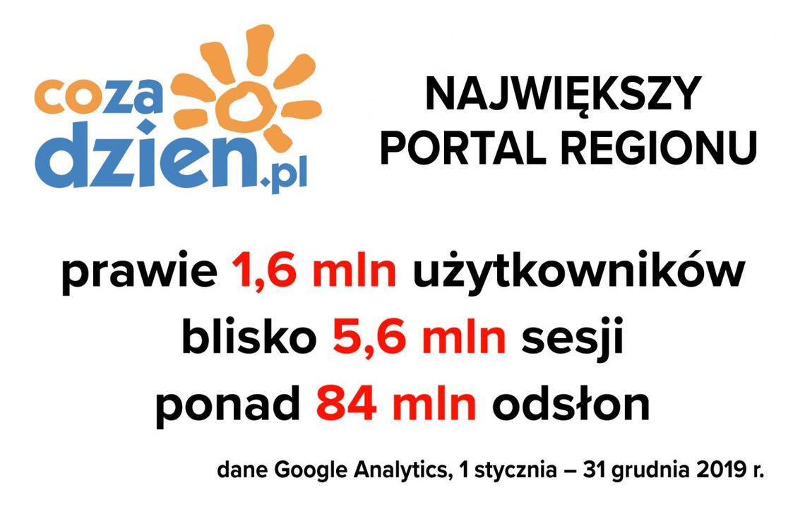 Rekordowy rok na CoZaDzien.pl Rekordowy rok na CoZaDzien.pl