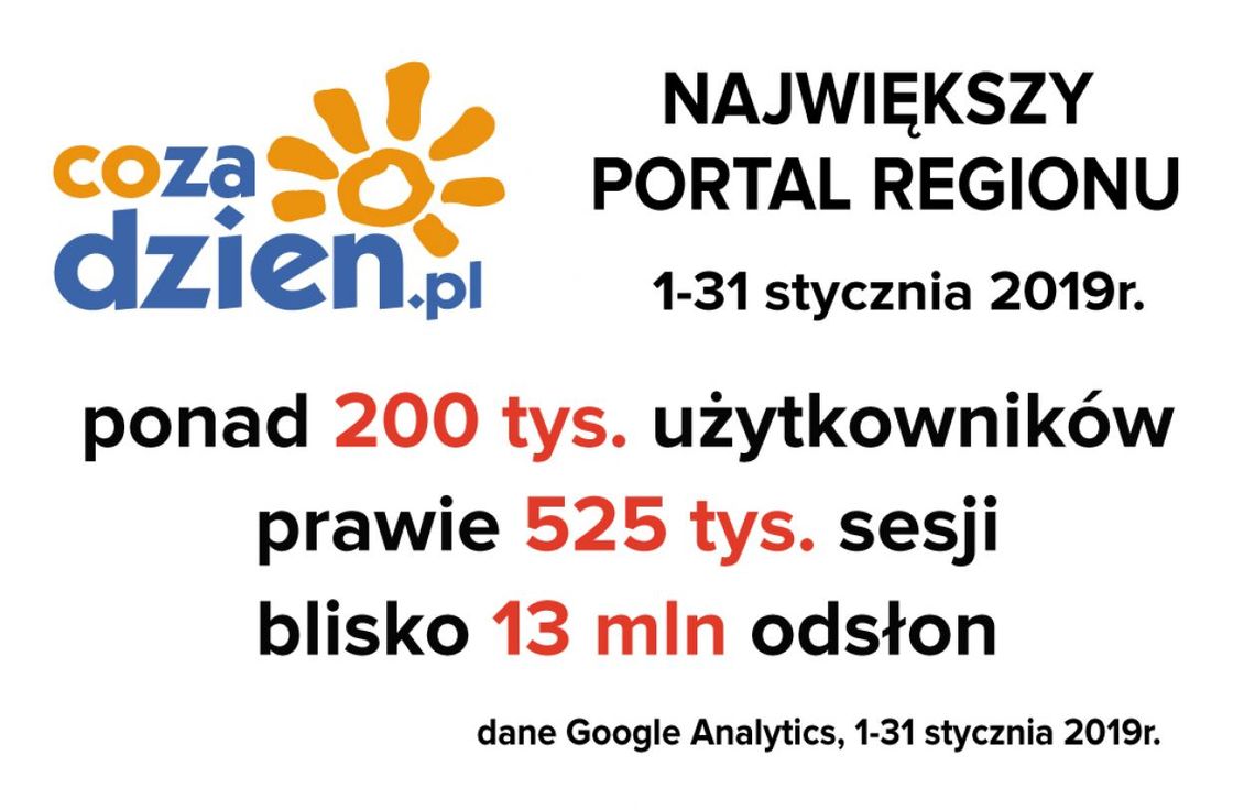 Rekordowy styczeń na CoZaDzien.pl