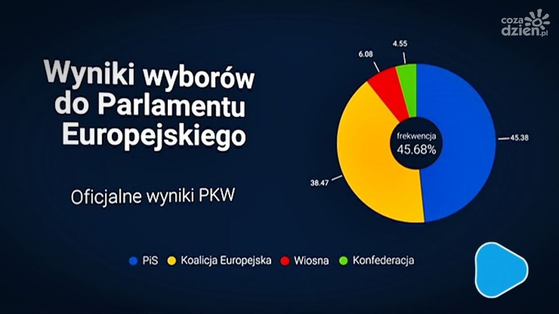 TV DAMI INFORMACJE - wydanie z 27 maja