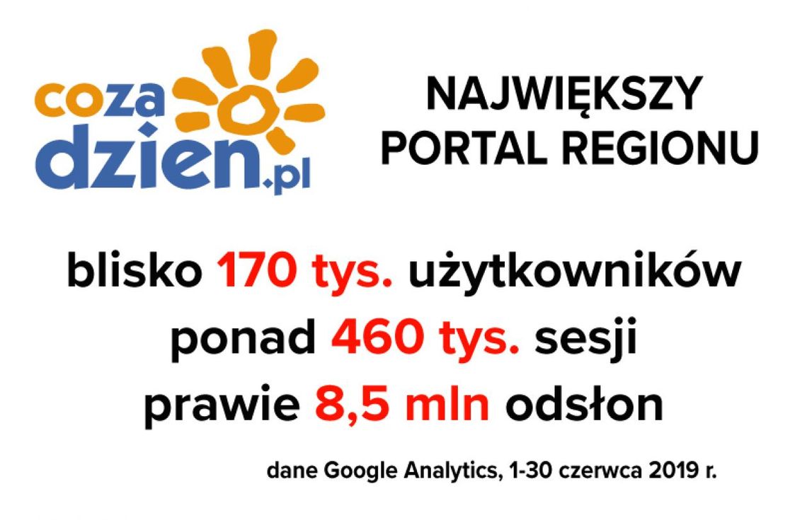 Udany czerwiec na CoZaDzien.pl