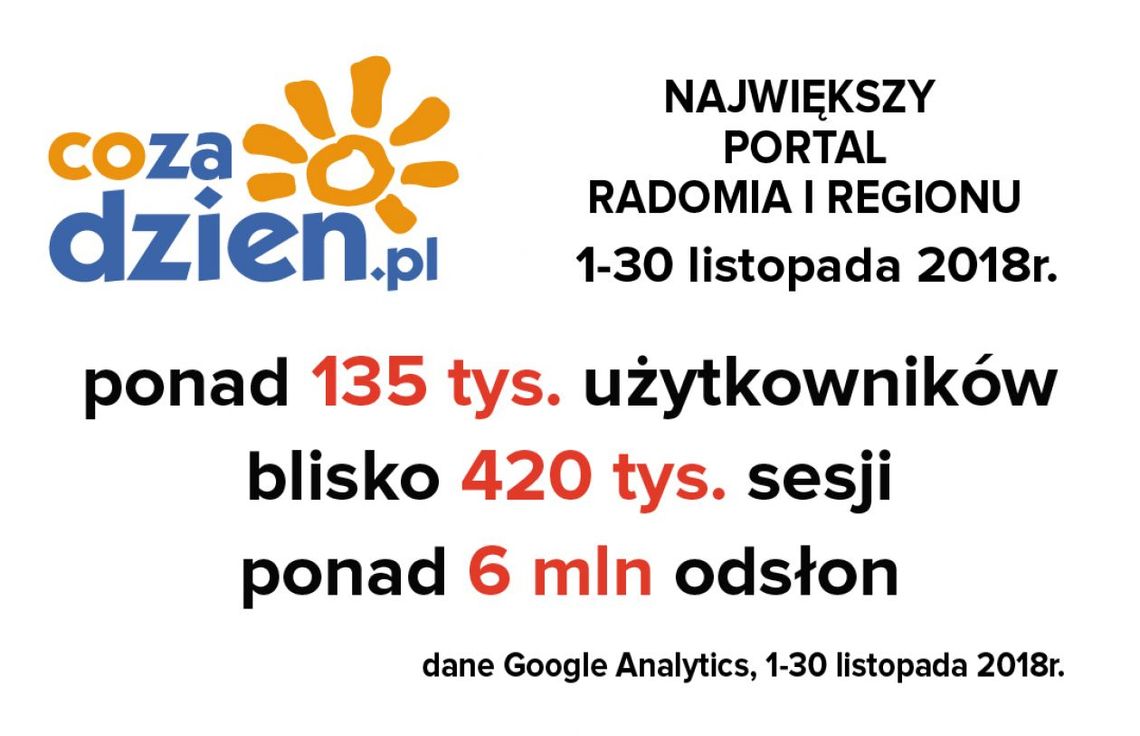 Udany listopad na CoZaDzien.pl