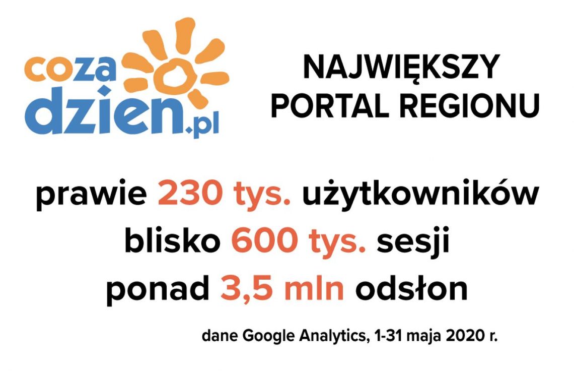 Udany maj na CoZaDzien.pl