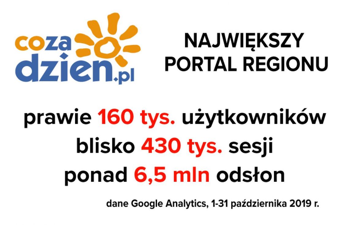 Udany październik na CoZaDzien.pl