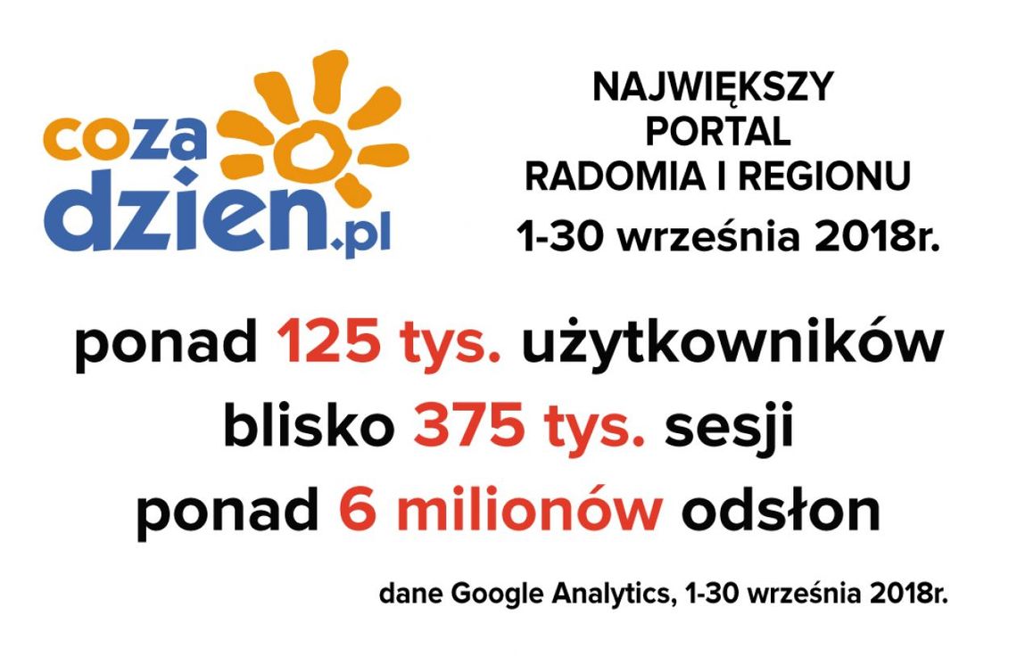 Udany wrzesień na CoZaDzien.pl